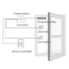 access-control-system-installation-diagram'